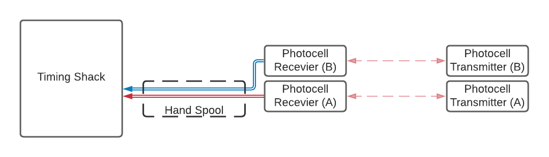 ../../_images/finish-signal-flow.png