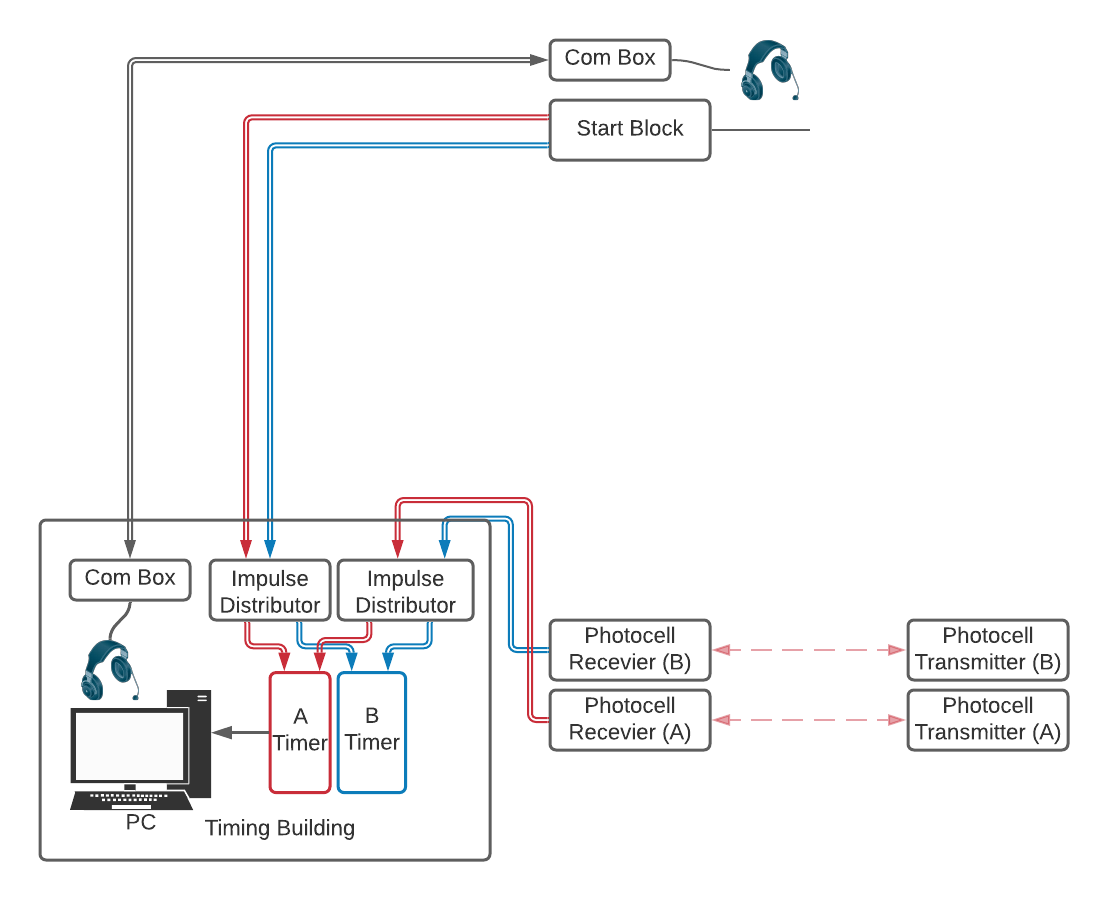 ../../_images/homologated-signal-flow.png