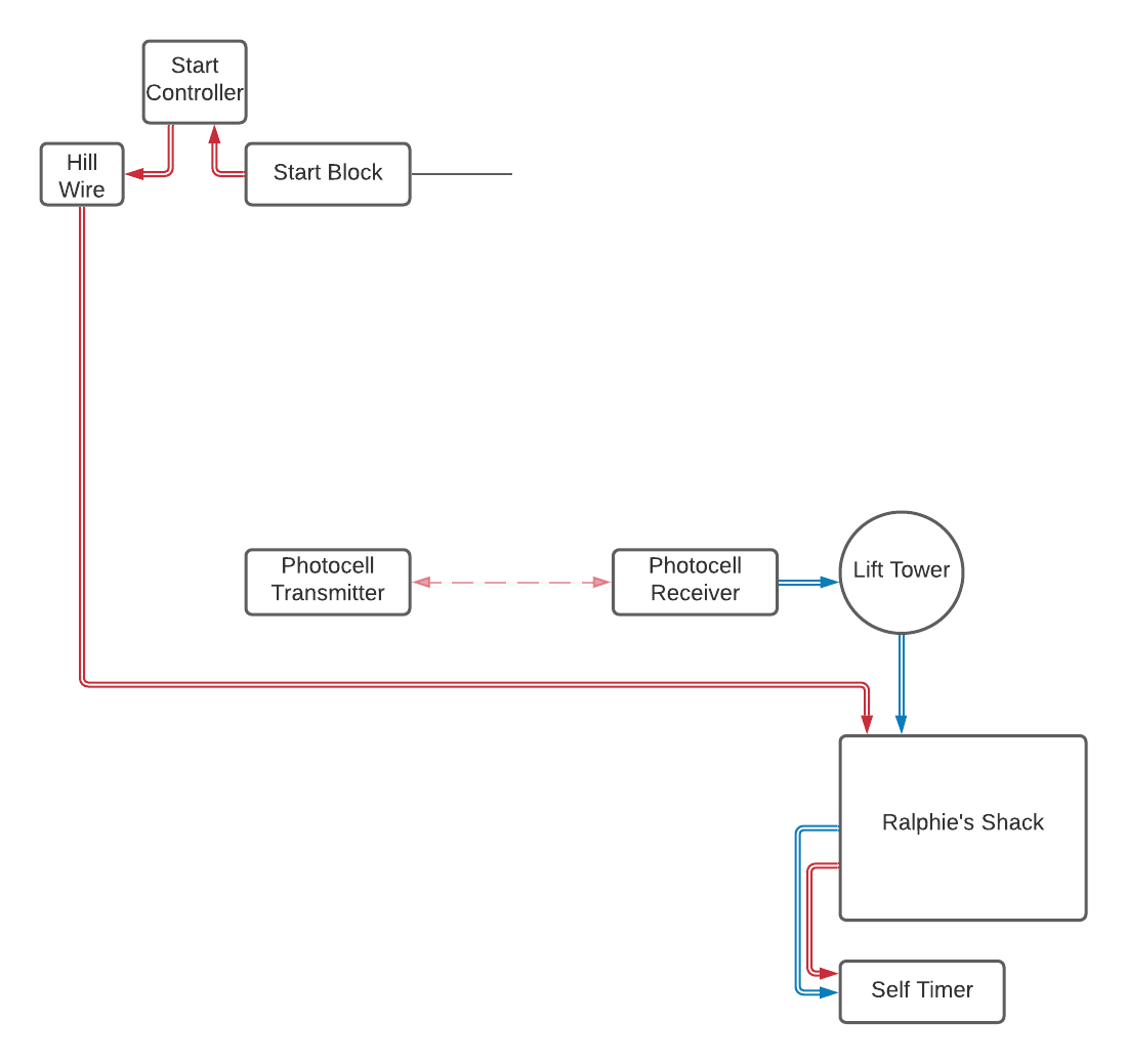 ../../_images/ralphies-free-course-signal-flow.png