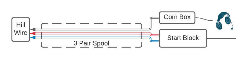 ../../_images/start-signal-flow.png