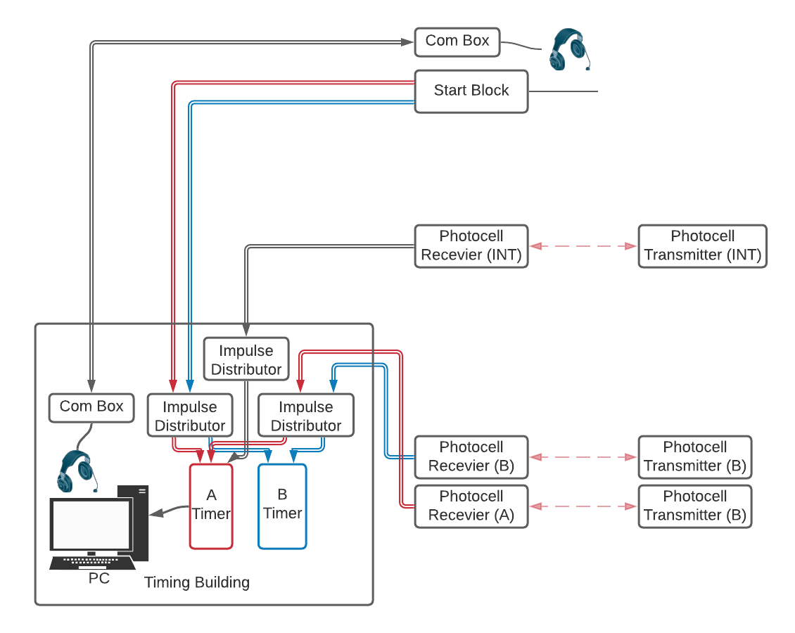 ../../../_images/wired-interval-signal-flow.png