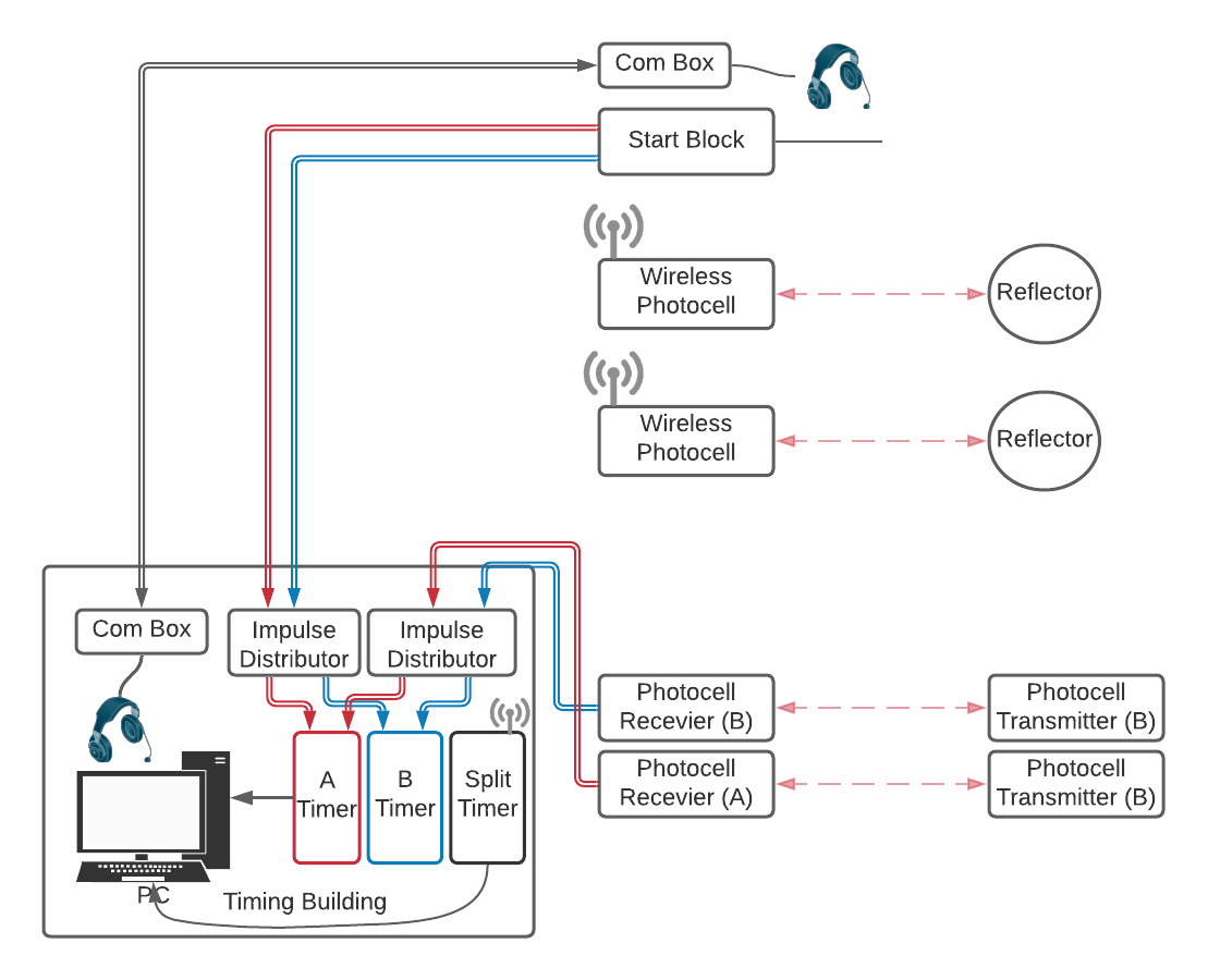 ../../../_images/wireless-interval-signal-flow.png